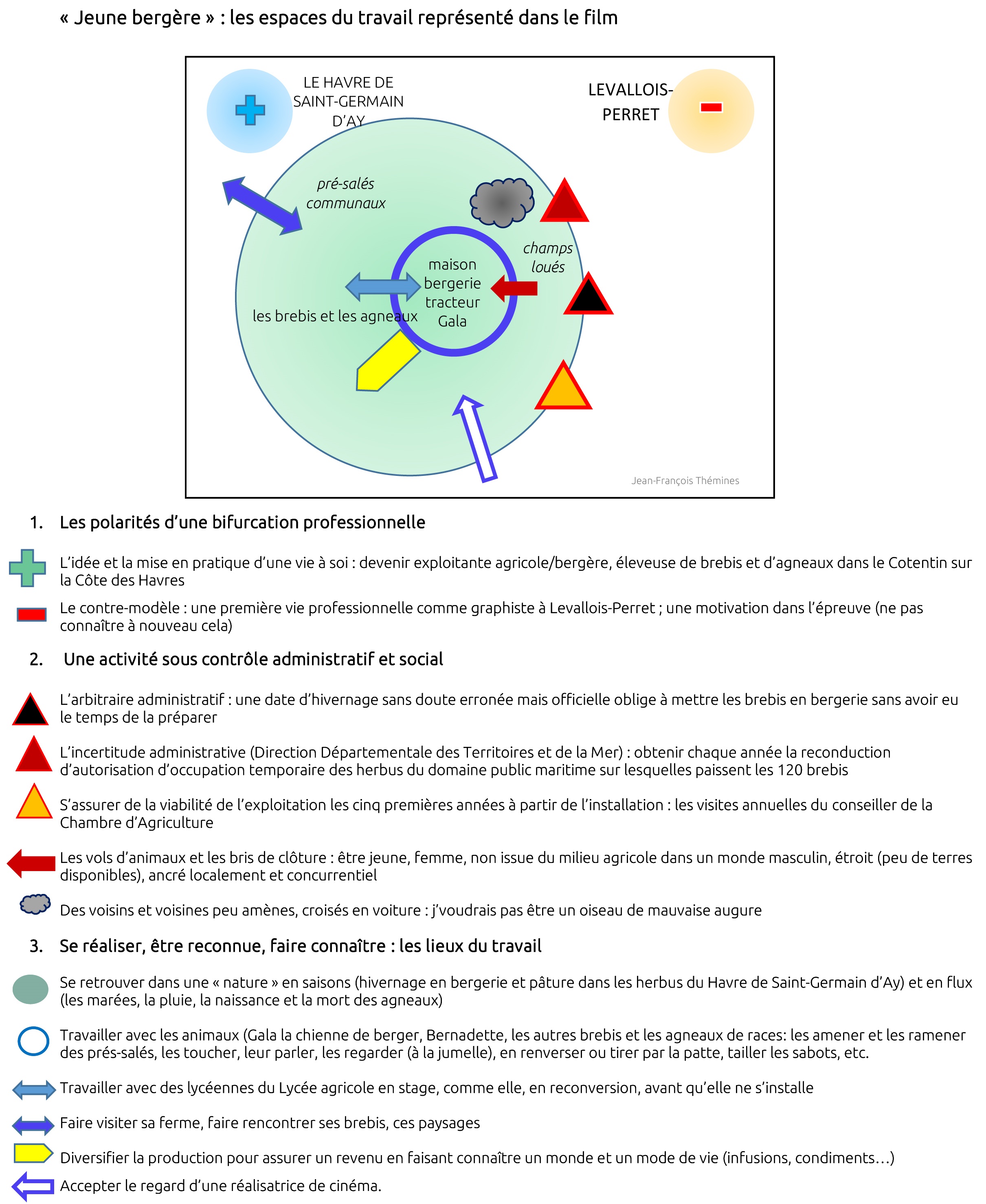 CROQUIS JEUNE BERGERE