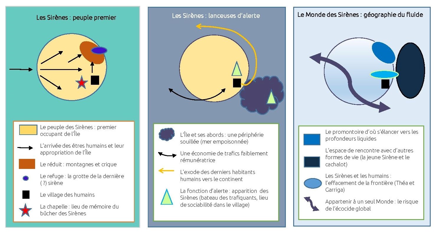 SIRENES CROQUIS-page-001