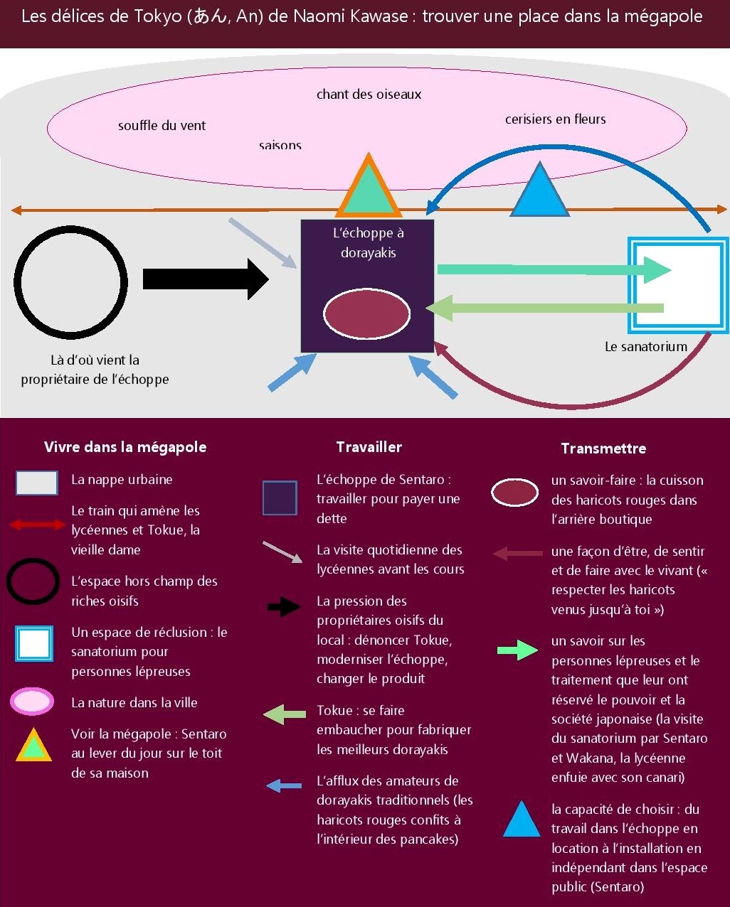 delices de tokyo schéma-page-001 (3)